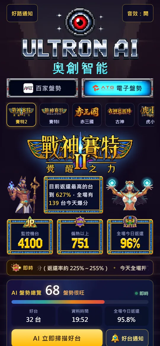 奧創 App 的戰神賽特2 盤勢畫面:監控 4,100 台、偏熱以上 751 台、全場今日返還 96%
