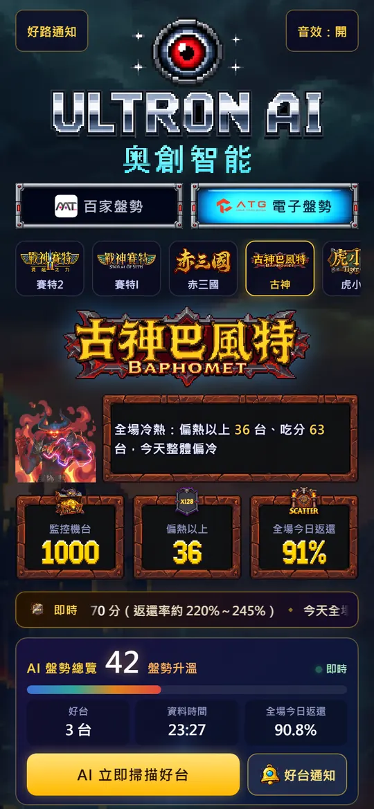 奧創 App 的古神巴風特電子盤勢實際畫面