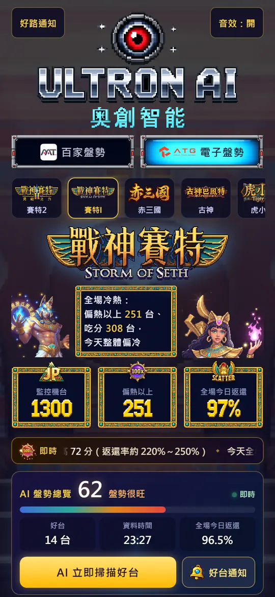 奧創 App 的戰神賽特電子盤勢實際畫面