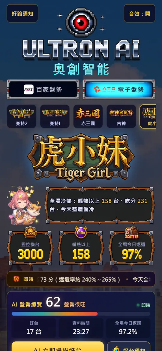 奧創 App 的虎小妹電子盤勢實際畫面